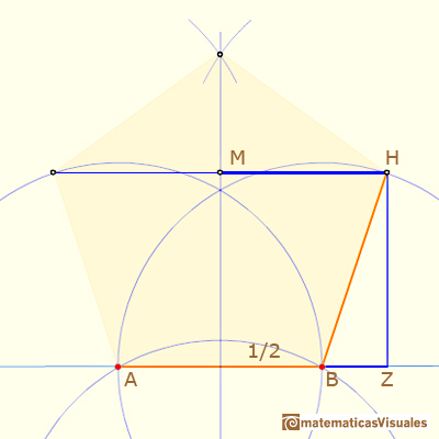 Dibujo aproximado de Durero de un pentágono, un ejercicio de trigonometría: M es el punto medio entre H e I | matematicasVisuales