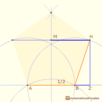 Durer drawing of a non-regular pentagon, a trigonometry exercise: point M in the middle between H and I | matematicasVisuales