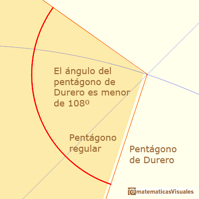 Dibujo aproximado de Durero de un pentágono, un ejercicio de trigonometría: ángulo menor que 108º, con el zoom vemos el pequeño error | matematicasVisuales