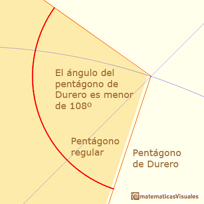 Dibujo aproximado de Durero de un pentgono, un ejercicio de trigonometra: ngulo menor que 108, con el zoom vemos el pequeo error | matematicasVisuales