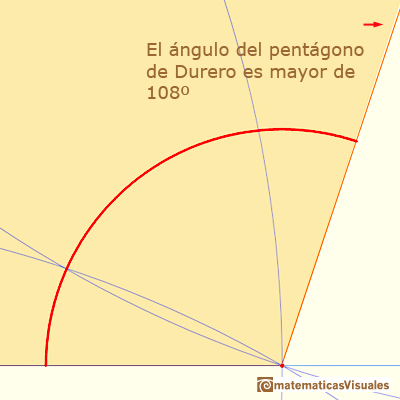 Dibujo aproximado de Durero de un pentágono, un ejercicio de trigonometría: ángulo mayor que 108º  | matematicasVisuales
