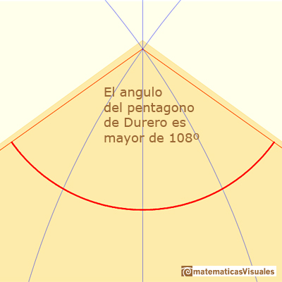 Dibujo aproximado de Durero de un pentágono, un ejercicio de trigonometría: el ángulo en el vértice superior es menor que 108º | matematicasVisuales