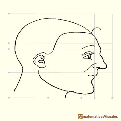 Durer's transforamtions of faces | matematicasvisuales 