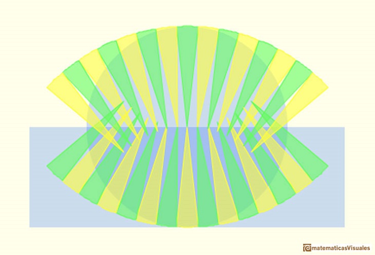 Kepler | área de un círculo | matematicasvisuales