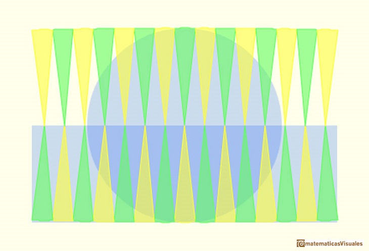 Kepler | area of a circle | matematicasvisuales