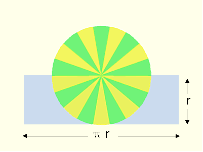 Area del circulo