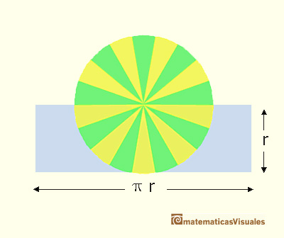 Kepler | area of a circle | matematicasvisuales