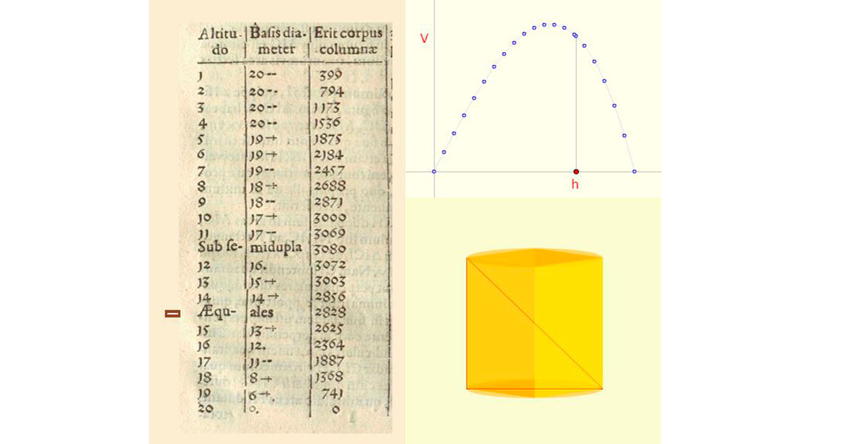 Matematicas Visuales Kepler The volume of a wine barrel. Another look