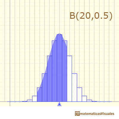 Aproximacin normal a la Distribucin Binomial: ejemplo usando la correccin de continuidad| matematicasVisuales