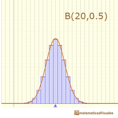 Aproximacin normal a la Distribucin Binomial: una aproximacin precisa | matematicasVisuales