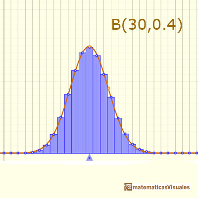 Distribución Binomial: curva normal como buena aproximación | matematicasVisuales