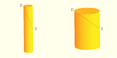 Kepler |Stereometria | wine barrels as a cilinders | After Toeplitz, p. 82