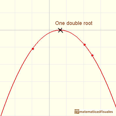 Matematicas Visuales | Polynomial Functions (2): Quadratic functions