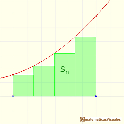 Integral definida de funciones montonas: cota inferior de la integral | matematicasVisuales