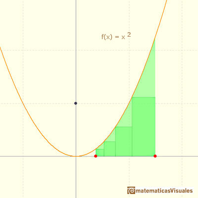 Polinomios e integral, polinomios cuadrticos: integracin de funciones potencia. Cavalieri | matematicasVisuales