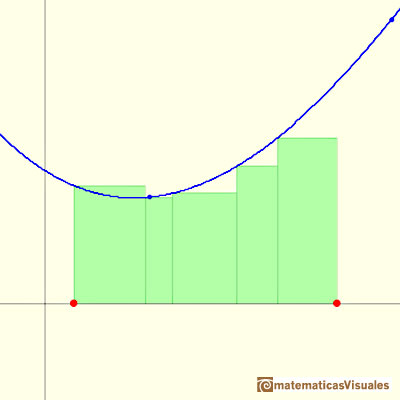 Polinomios e integral, polinomios cuadrticos: integral de Riemann | matematicasVisuales