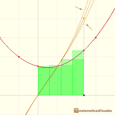 Polynomials and integral, quadratic polynomial: two different approximations of the area using rectangles | matematicasVisuales