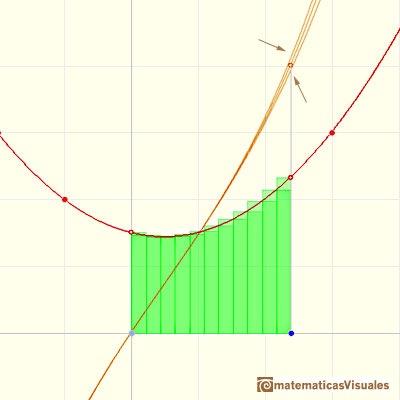 Polinomios e integral, polinomios cuadrticos: si usamos ms rectngulos la aproximacin es mejor | matematicasVisuales