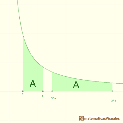 Logarithms and exponentials:  | matematicasVisuales