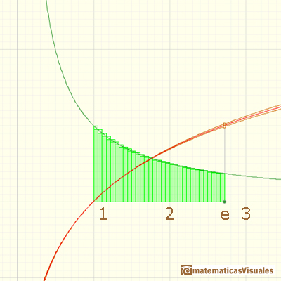 Logarithms and exponentials: definition of number e | matematicasVisuales