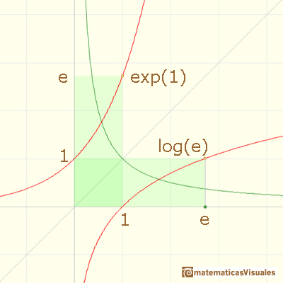 Logaritmos y exponenciales: el nmero e | matematicasVisuales