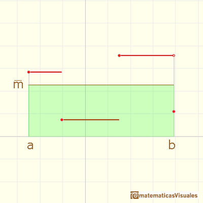 Step functions: average value of a function | matematicasVisuales