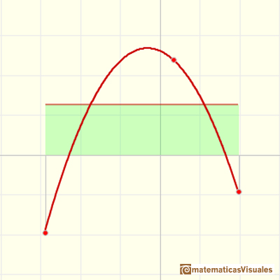 Quadratic functions: average value of a function | matematicasVisuales