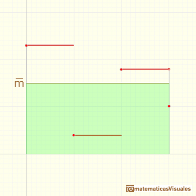 Funciones escalonadas: valor promedio de una funcin | matematicasVisuales