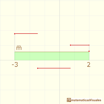 Funciones escalonadas: valor promedio de una funcin (weighted average) | matematicasVisuales