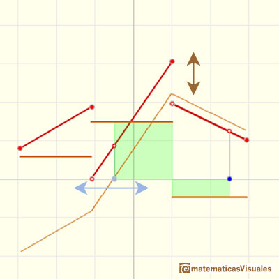 Funciones lineales a trozos: traslacin de la funcin integral cambiando el lmite inferior de integracin | matematicasVisuales