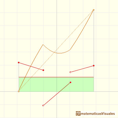 Piecewise linear functions: average value of a function | matematicasVisuales