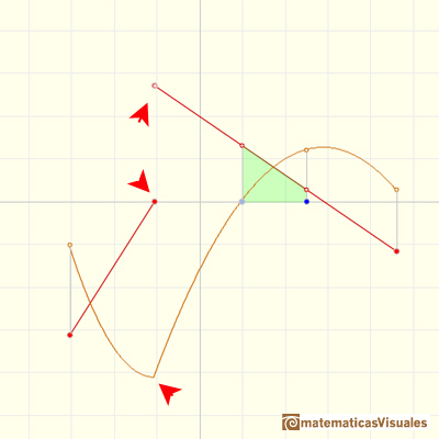 Funciones lineales a trozos: Puede no ser 'suave' (es decir, no es diferenciable)  en los puntos en los que se unen dos trozos de parbola | matematicasVisuales