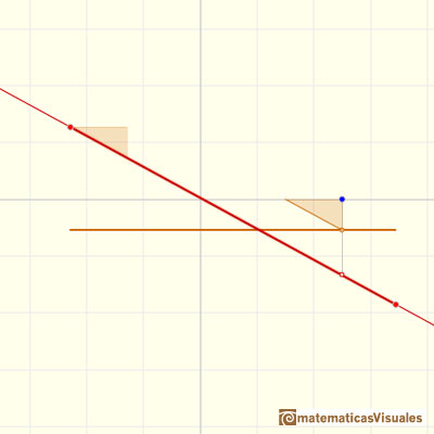 Linear functions: step function with only one step, a constant horizontal segment | matematicasVisuales