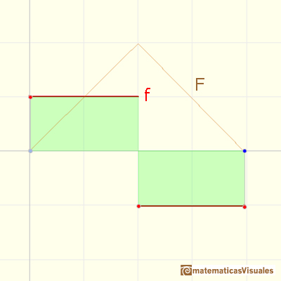 Step functions: going forward and back (positive and negative constant velocity) | matematicasVisuales