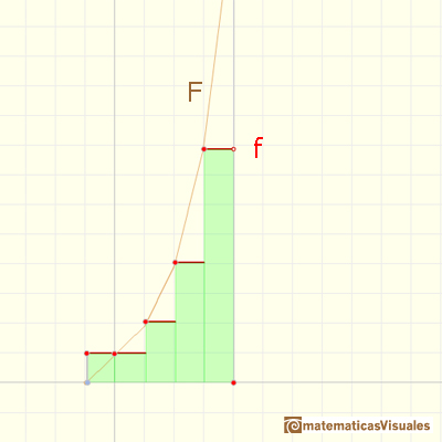 Step functions: An exponentially increasing velocity imitates f(x) = 2^x | matematicasVisuales