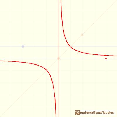 Estamos en casa: Continuidad desde punto de vista intuitivo. |matematicasVisuales