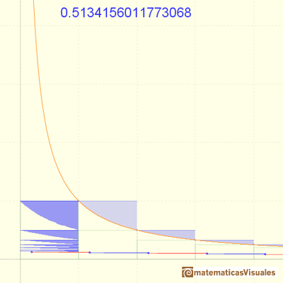 Euler's Gamma Series: approximation | matematicasVisuales