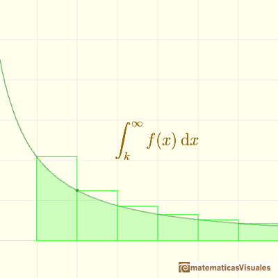 Convergencia de Series, el test de la integral: La integral de la funcin | matematicasVisuales