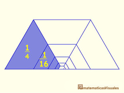 Representacin de los primeros trminos de la serie geomtrica de razn 1/4