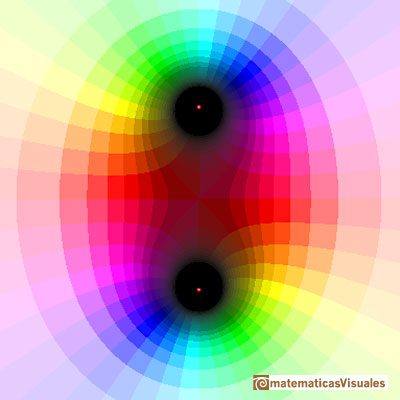 Polinomios de Taylor: funcin racional con dos singularidades complejas. Funcin en el plano complejo | matematicasVisuales