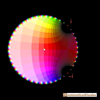 Taylor polynomials: rational function with two complex singularities. Function in the Complex plane, circle of convergence | matematicasVisuales