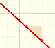 Polynomial Functions (1): Linear functions | matematicasVisuales 