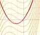 Funciones polinmicas y derivada (5): Antiderivadas