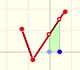 Funciones continuas lineales a trozos | matematicas visuales 