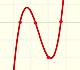 Polynomial Functions (3): Cubic functions