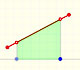 Piecewise Linear Functions. Only one piece