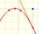 Polynomial functions and derivative (2): Quadratic functions | matematicasVisuales 