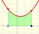 Polynomial functions and integral (2): Quadratic functions