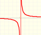 Rational Functions (1): Linear rational functions