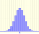 Distribucin binomial (nueva versin) | matematicas visuales 